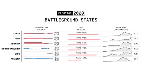 See more ideas about app, create your own app, app development. Will Trump or Biden Win in 2020? The Polls and Stats That ...