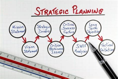 Project Strategic Planning Greenarch