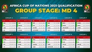 [Matchday 4] Standings Table Africa Cup of Nations 2021 Qualification ...