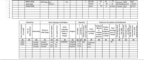 In the years leading up to 1871, canada's first national census, a total of 98 colonial and regional censuses were conducted. 1921 census (Canada) - RootsChat.Com