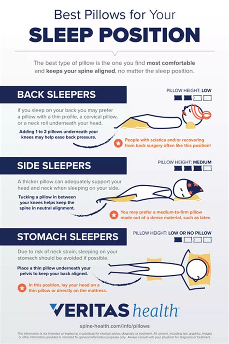 Best Pillows For Different Sleeping Positions Spine Health