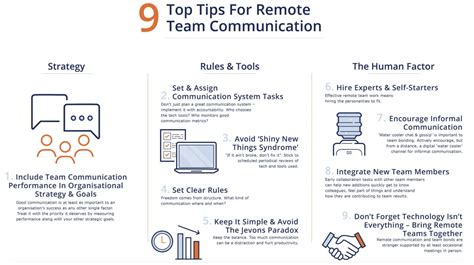 improve your remote team s communication duke learning and organization development