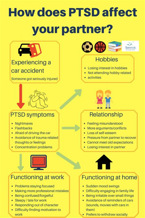 Partner With Ptsd What Is It Like To Have Ptsd And How To Be Of Help