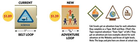How Cub Scouts Earn Adventure Loops Pins In New Program