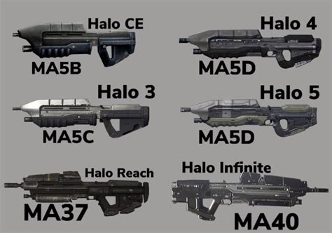 All Assault Rifle In The Games Rhalo