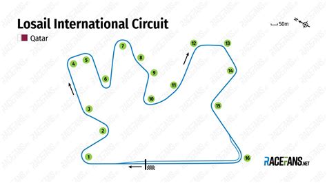 Losail International Circuit Qatar F1 Track Information · Racefans