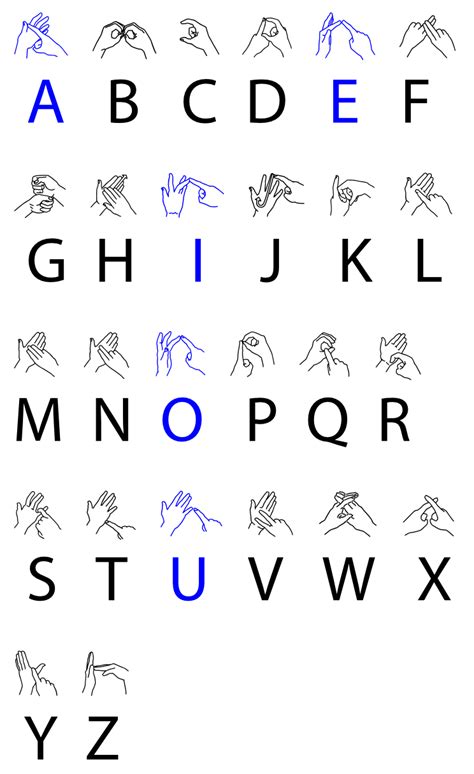 Filebritish Sign Language Chartpng