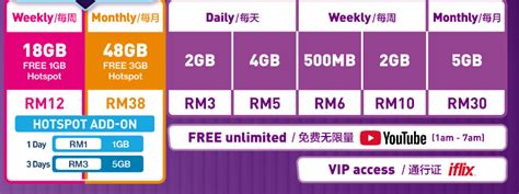 Free up to 10% credit with reloads through mydigi. Celcom Xpax enhanced with two new prepaid internet passes ...