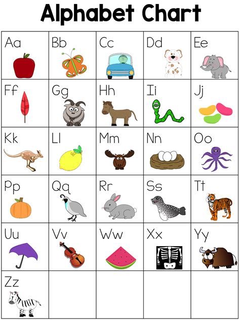 Alphabet Chart Alphabet Charts Abc Chart Alphabet