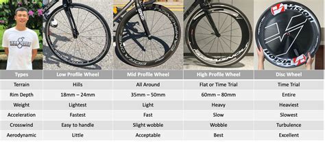 Types Of Bicycle Wheels Bike Guru