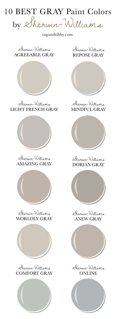 10 Best Gray Paint Colors By Sherwin Williams — Tag And Tibby Design