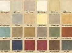 Other paint colors in french country kitchens include creamy whites, used on both walls and cabinets and muted blues or grays, on islands or cabinets. old world rustic french country Palette - Bing Images ...