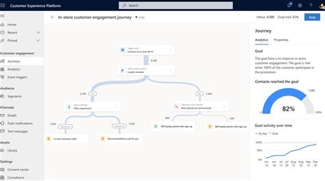 Dynamics 365 Marketing All About The Customer Journey Ellipse