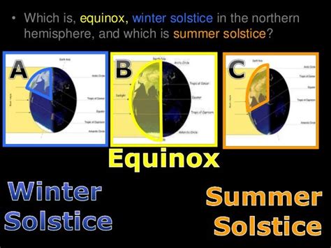 Seasons Earth Axial Tilt Lesson Powerpoint