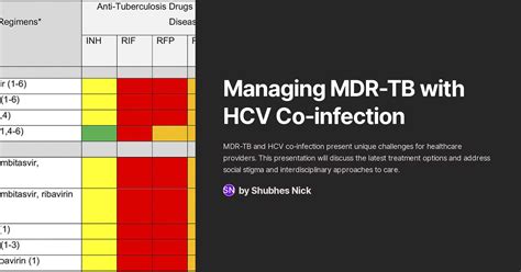 Managing Mdr Tb With Hcv Co Infection