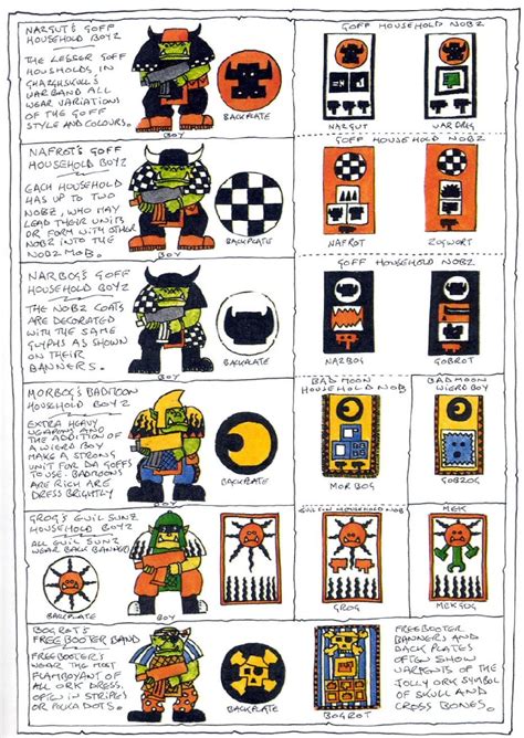All tau battlesuits are essentially the same pieces of tau technology but can be customized and then given an alphabetical classification code of xv, which is followed by two digits. latest (932×1315) | Orks! | Pinterest