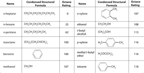 Structural Formula Of Octane