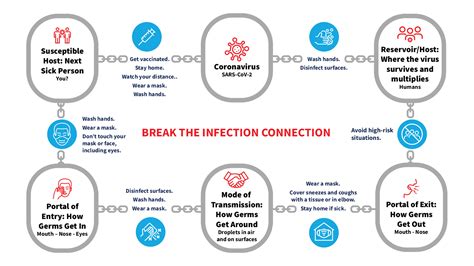 Breaking The Covid 19 Chain Of Infection Netec