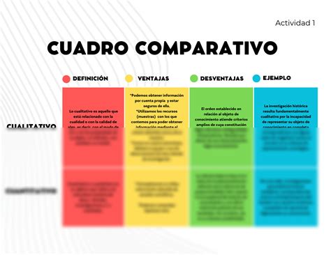 Solution Cuadro Comparativo Studypool The Best Porn Website