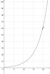 Exponentielles und lineares wachstum unterscheiden. Wachstums- und Zerfallsprozesse - GeoGebra