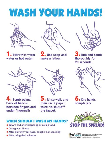 Cdc Handwashing Poster Printable