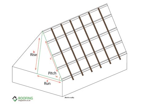 How To Calculate Your Rafter Length Roofing Megastore