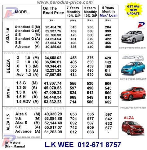 The above myvi price is listed with insurance, gst and road tax included. Perodua Promotion KL And Selangor - 012 671 8757