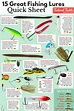 Tailored Tackle Fishing PDF Library - Password Required | Trout fishing ...