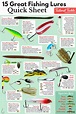 Tailored Tackle Fishing PDF Library - Password Required | Fishing tips ...
