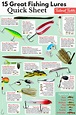 Tailored Tackle Fishing PDF Library - Password Required | Fishing tips ...