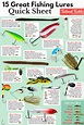 Tailored Tackle Fishing PDF Library - Password Required | Trout fishing ...
