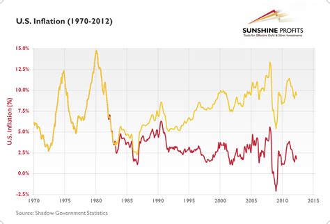 Do the possibility of error or omission beyond. 1980 Top in Gold as a Reference Point for Precious Metals Investors | Sunshine Profits