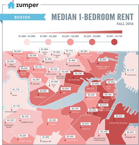 Average Rent Of One Bedroom Apartment In Boston