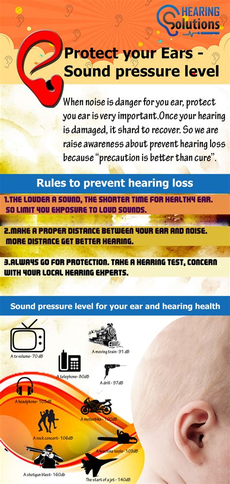 Safe And Healthy Tips Sound Pressure Level Protect Your Ears
