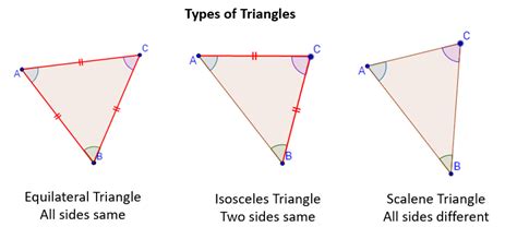 Types Of Triangles Examples Solutions Songs Videos Worksheets Games Activities