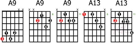 Blues Guitar Chords Chart Musical Chords