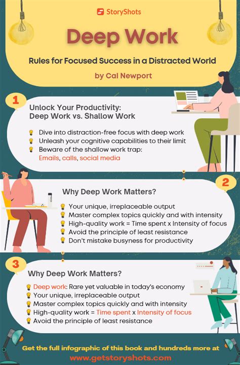 Deep Work Summary And Infographic Cal Newport
