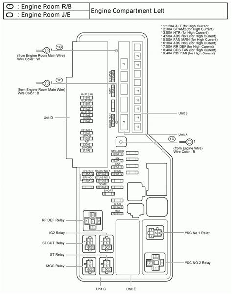 Toyota Quantum Fuse Box Wiring Library Kenworth W900 Wiring Diagram