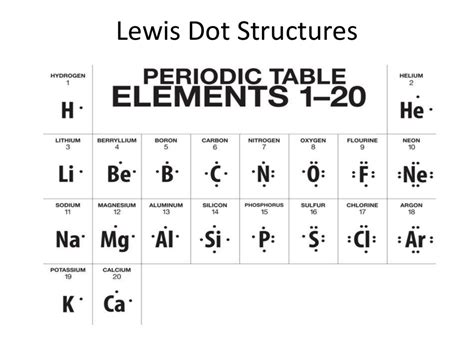 What Are Lewis Dot Structures How Do They Represent Valence Electrons