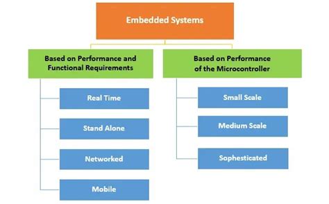 💋 Embedded System In Washing Machine Ppt Embedded 2022 11 17