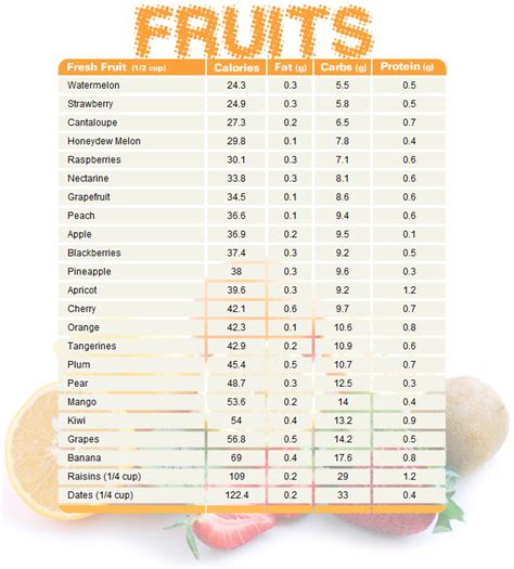 Fruit Nutrition Chart Printable