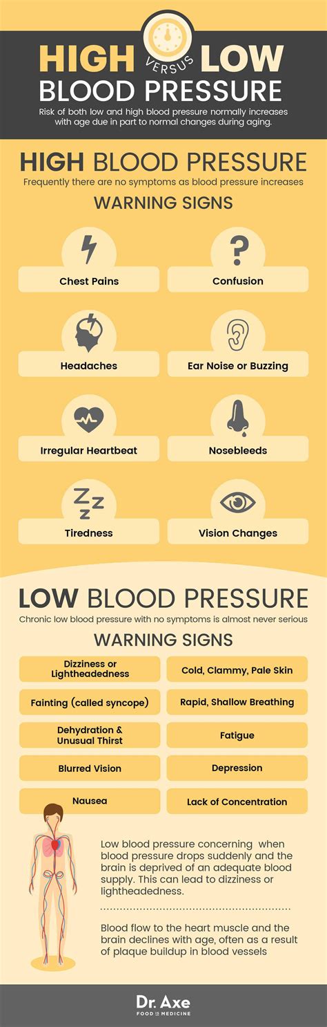 Pin On High Blood Pressure Life