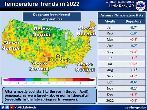 Nws Little Rock Ar Arkansas Yearly Climate Summary 2022pg1