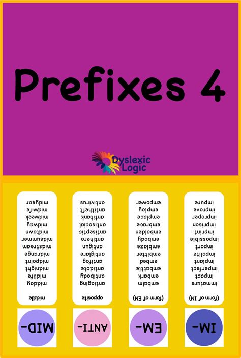 Prefixes — Dyslexic Logic