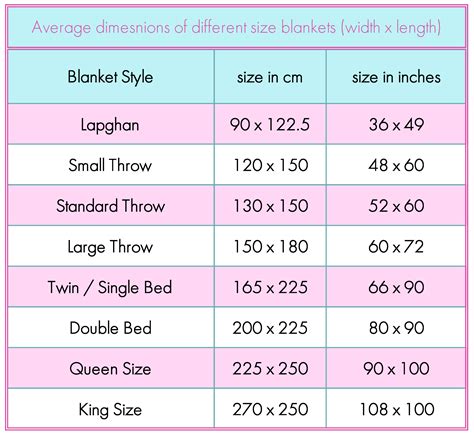A Guide To Crochet Blanket Sizes Dora Does