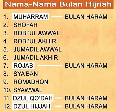 Bulan Bulan Islam Nama Nama Bulan Haram Muhammadiyah Salah Satu