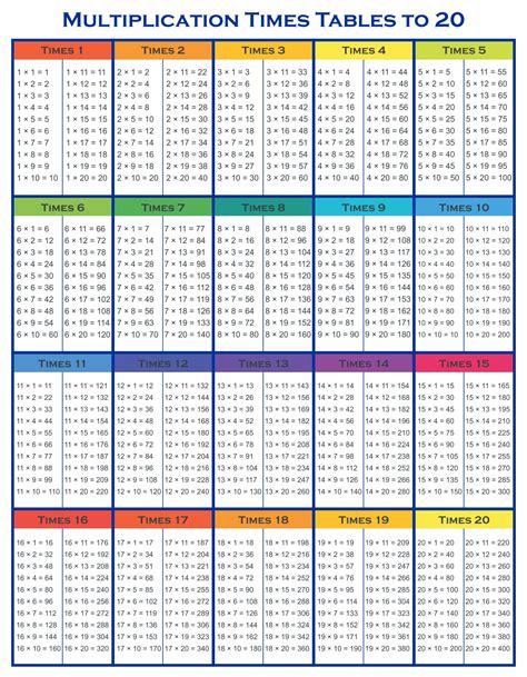 10 Best Printable Time Tables Multiplication Chart 20