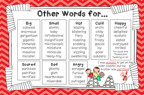 Use emotive other words for said to season characters' conversations. Crystal's Classroom: April 2014