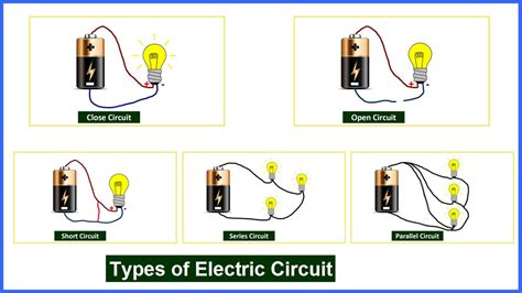 Types Of Electric Circuit Series Circuit Parallel Circuit Define