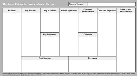 1 The Social Enterprise Business Model Canvas Reproduced From Gogreen